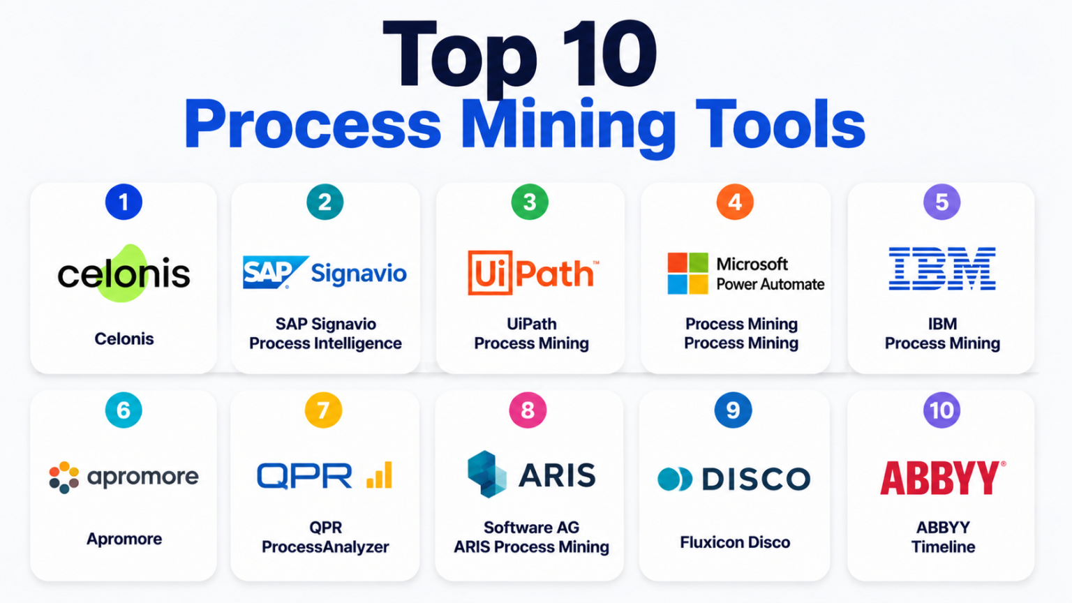 Top 10 Process Mining Tools: Features, Pros, Cons & Comparison – My ...