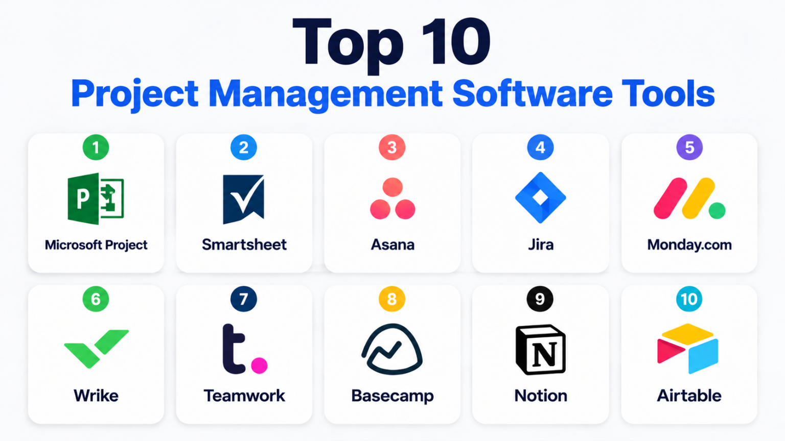 Top 10 Project Management Software: Features, Pros, Cons & Comparison ...