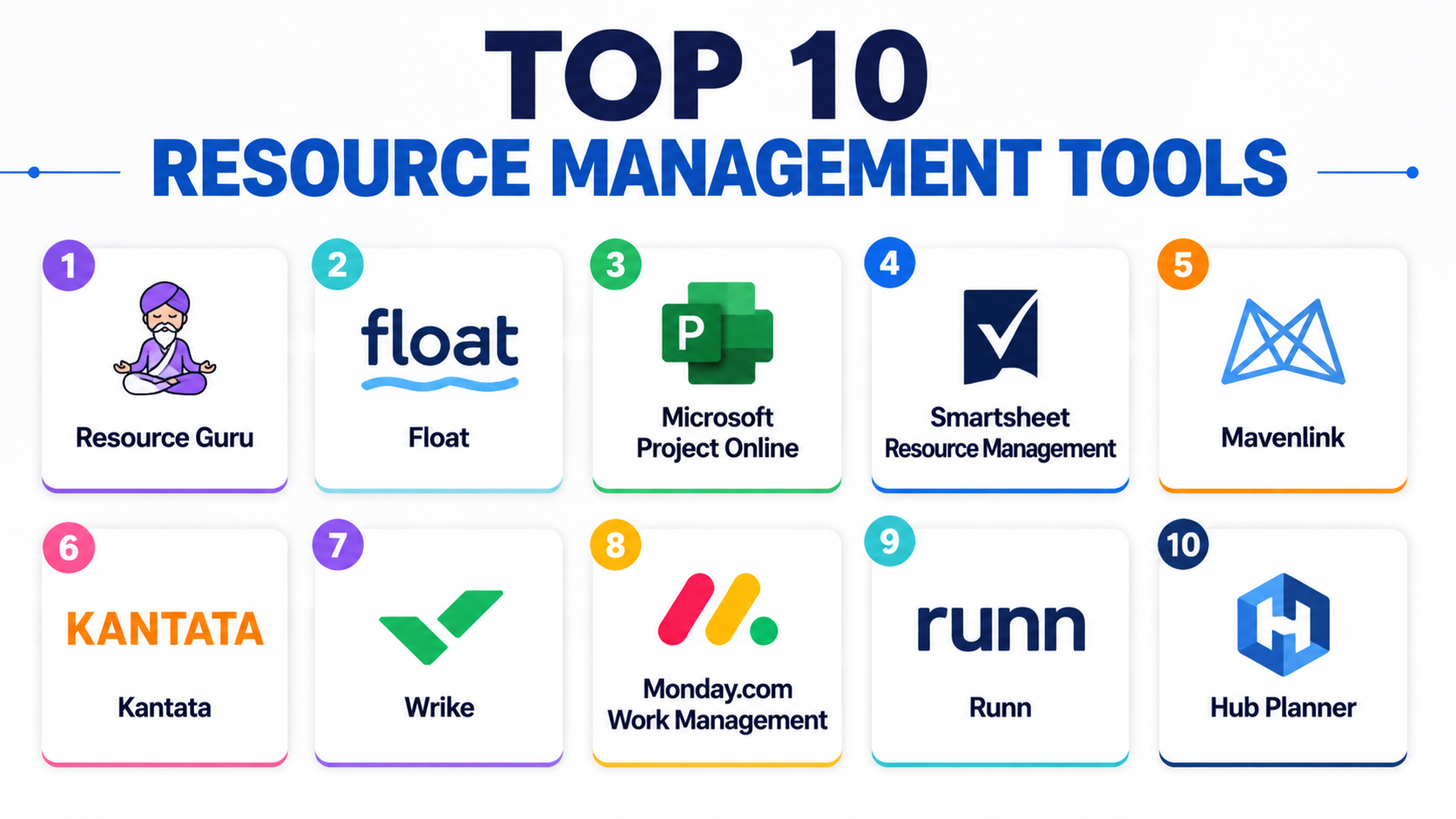 Top 10 Resource Management Tools: Features, Pros, Cons & Comparison ...