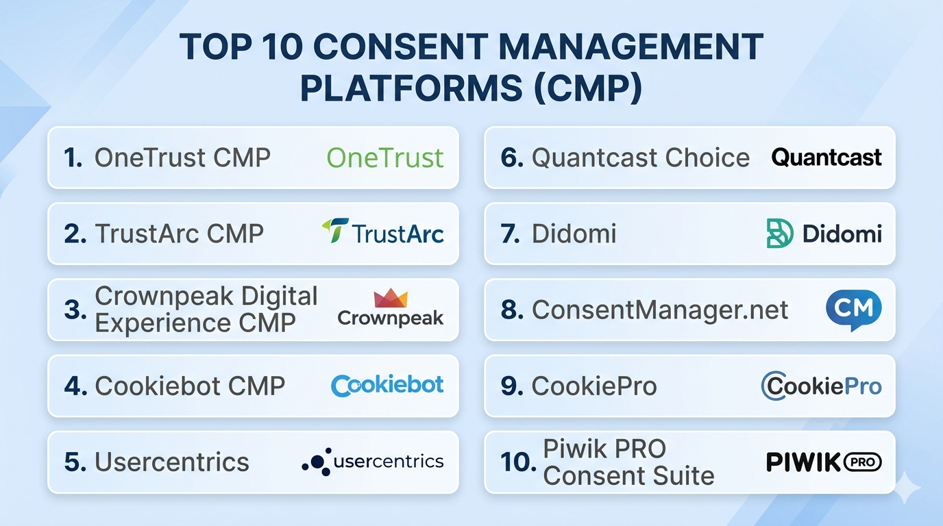 Top 10 Consent Management Platforms (CMP): Features, Pros, Cons ...
