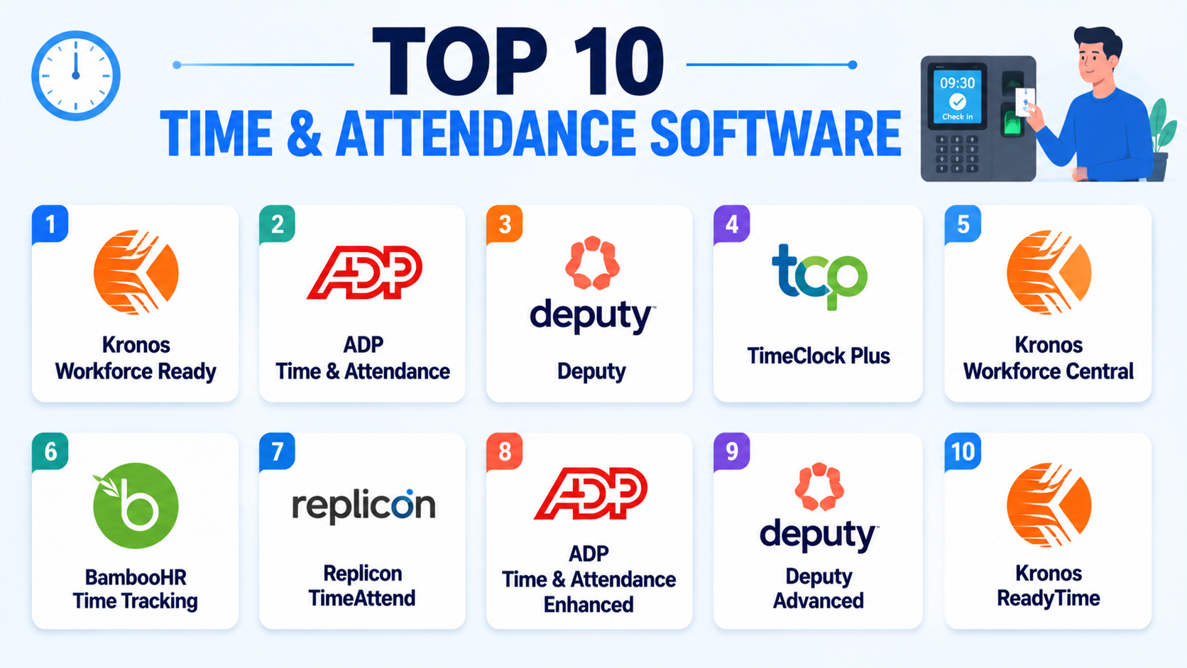Top 10 Time & Attendance Software: Features, Pros, Cons & Comparison ...
