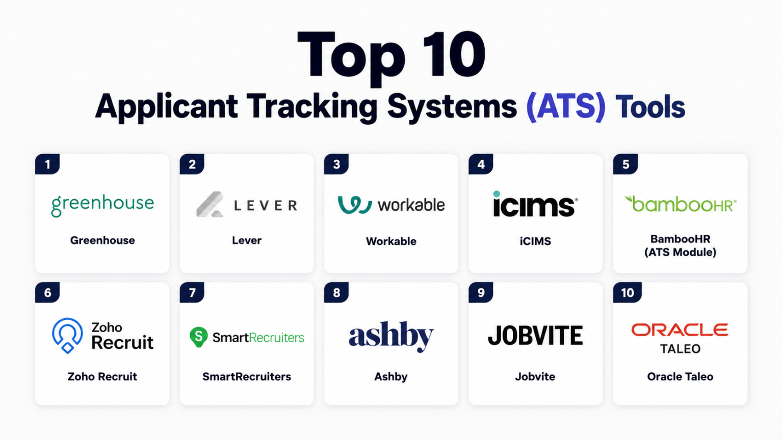 Top 10 Applicant Tracking Systems (ATS): Features, Pros, Cons ...