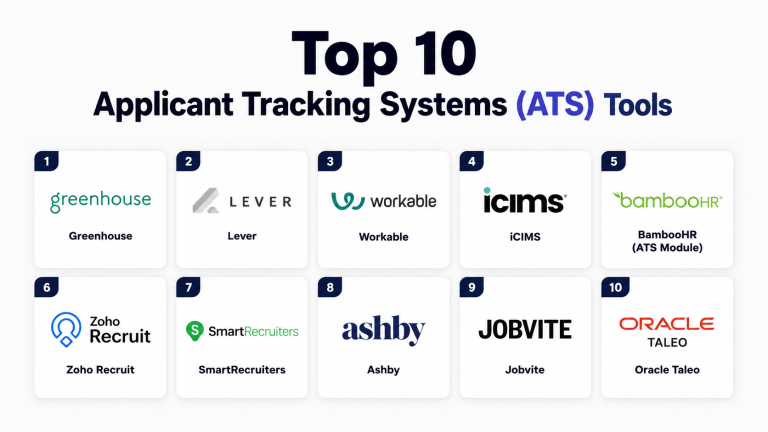 Top 10 Applicant Tracking Systems (ATS): Features, Pros, Cons ...
