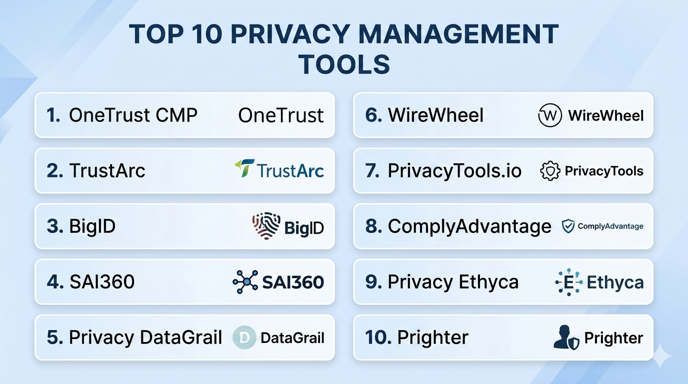 Top 10 Privacy Management Tools: Features, Pros, Cons & Comparison – My ...