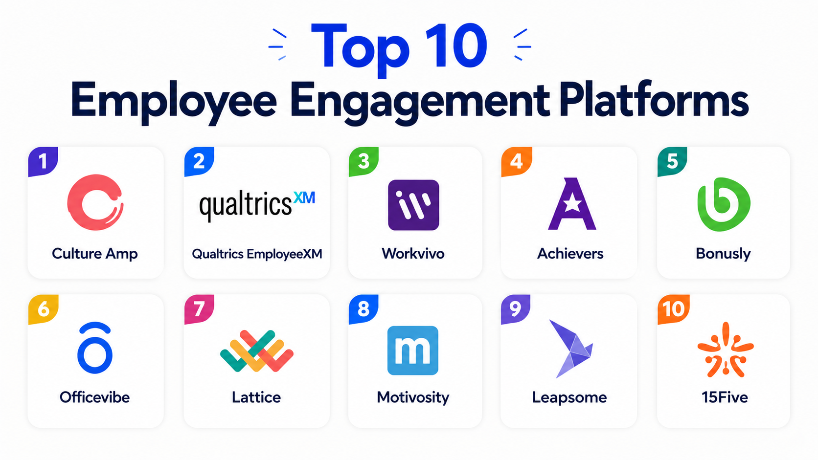 Top 10 Performance Management Platforms: Features, Pros, Cons ...
