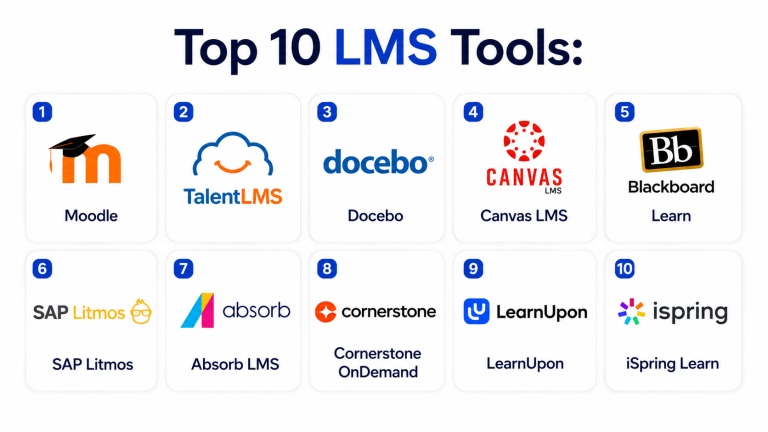 Top 10 Learning Management Systems LMS: Features, Pros, Cons ...