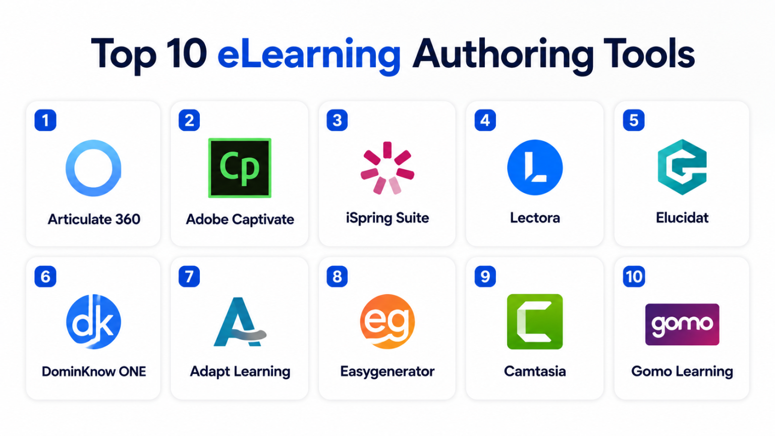 Top 10 eLearning Authoring Tools: Features, Pros, Cons & Comparison ...