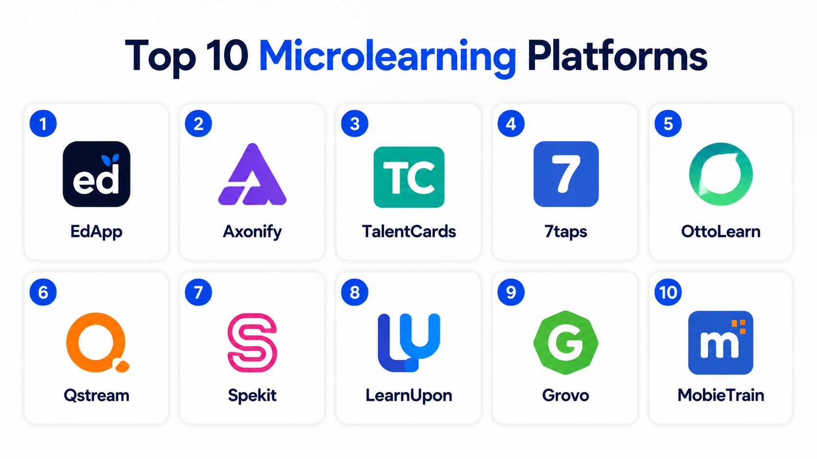 Top 10 Microlearning Platforms: Features, Pros, Cons & Comparison – My ...
