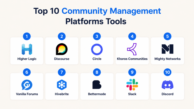 Top 10 Community Management Platforms: Features, Pros, Cons ...