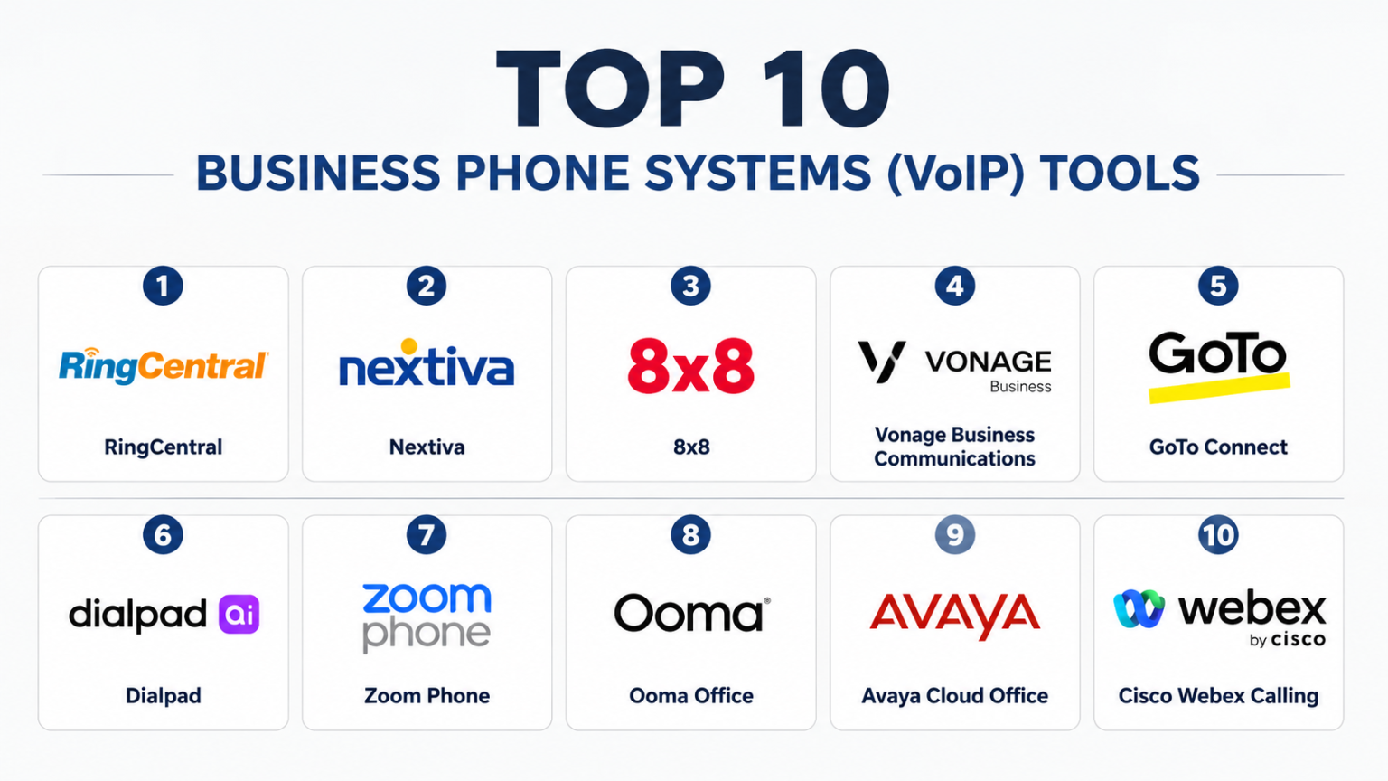 Top 10 Business Phone Systems VoIP: Features, Pros, Cons & Comparison ...