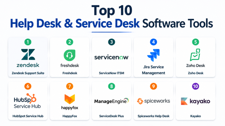 Top 10 Help Desk & Service Desk Software: Features, Pros, Cons ...