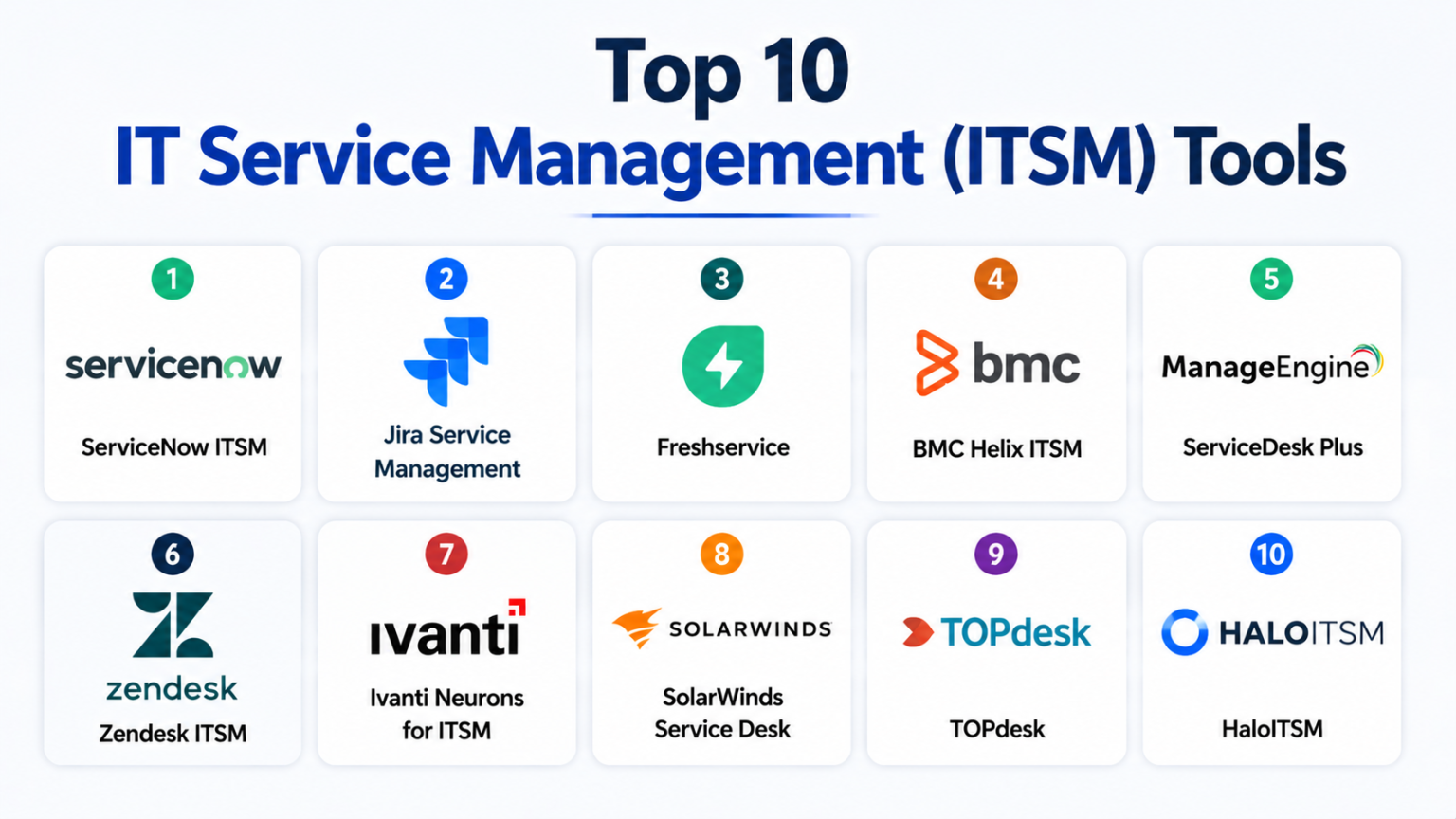 Top 10 IT Service Management ITSM Tools: Features, Pros, Cons ...