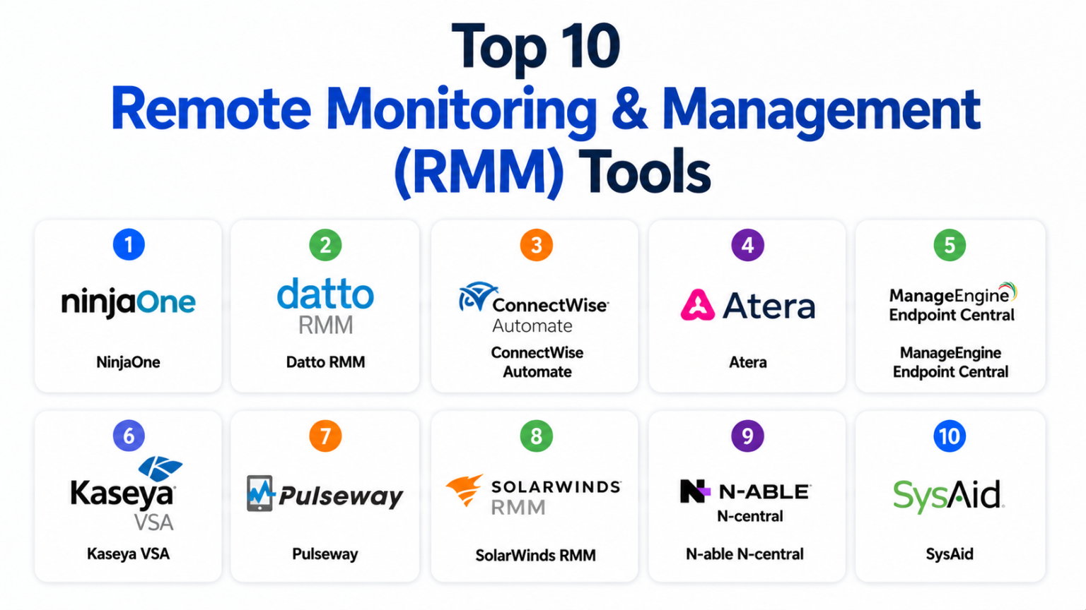 Most Modern Rmm Top 10 Remote Monitoring & Management RMM Tools: Features, Pros, Cons ...