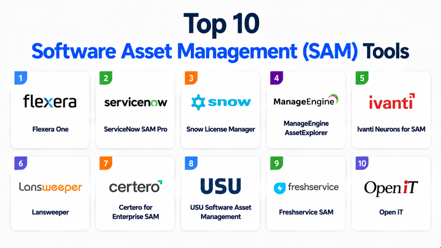 Top 10 Software Asset Management SAM Tools: Features, Pros, Cons ...