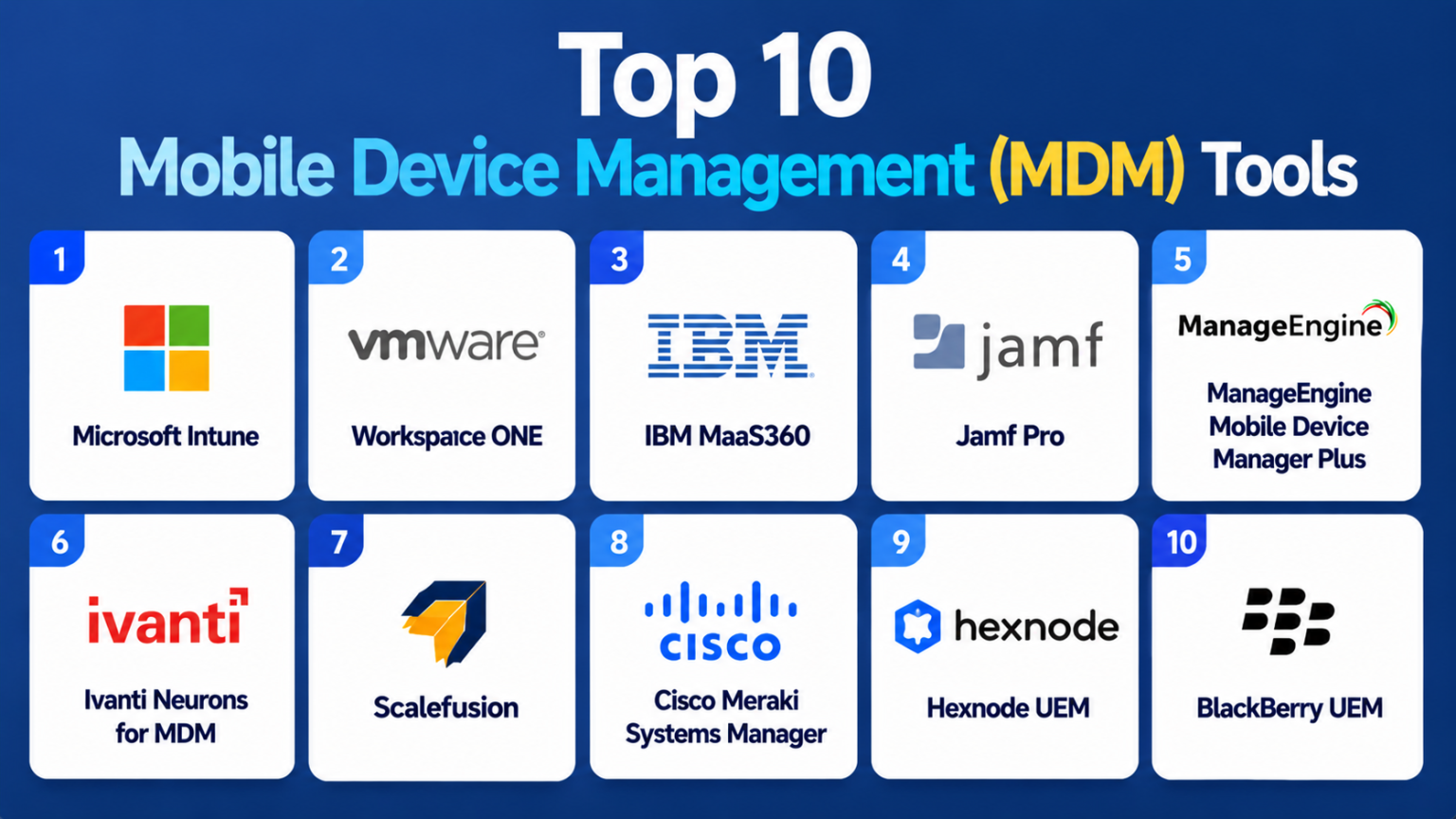 Top 10 Mobile Device Management MDM Tools: Features, Pros, Cons ...