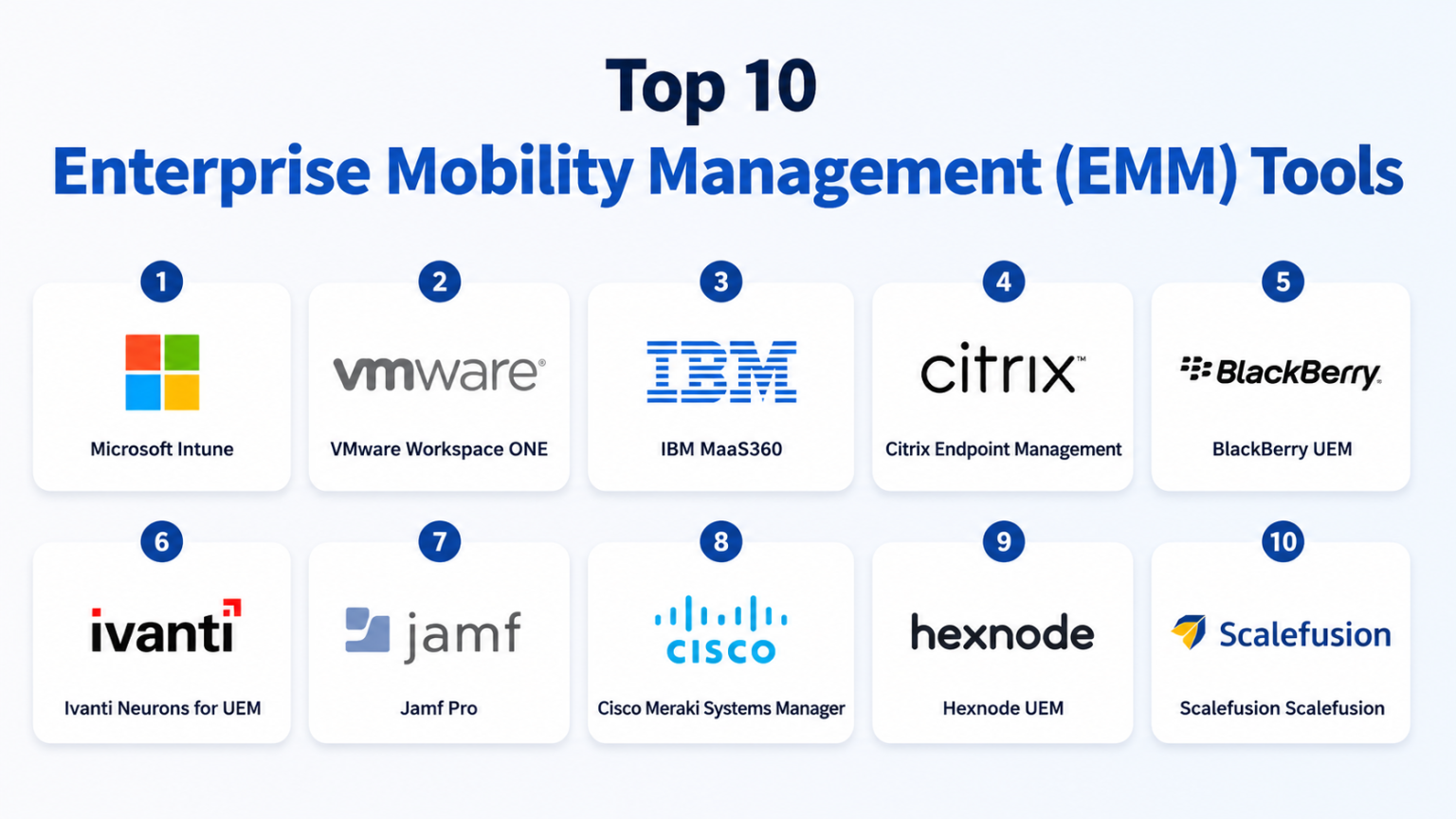 Top 10 Enterprise Mobility Management EMM Tools: Features, Pros, Cons ...