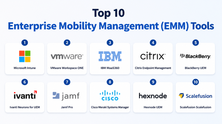 Top 10 Enterprise Mobility Management EMM Tools: Features, Pros, Cons ...
