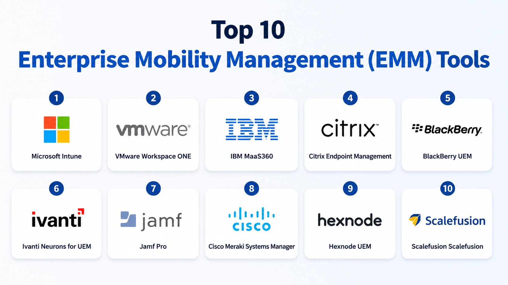 Top 10 Enterprise Mobility Management EMM Tools: Features, Pros, Cons ...