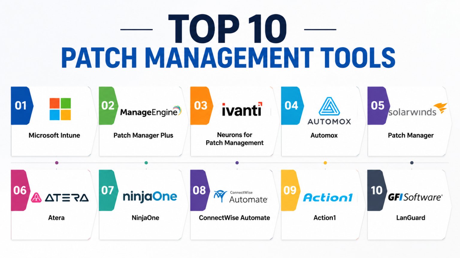 Top 10 Patch Management Tools: Features, Pros, Cons & Comparison – My ...