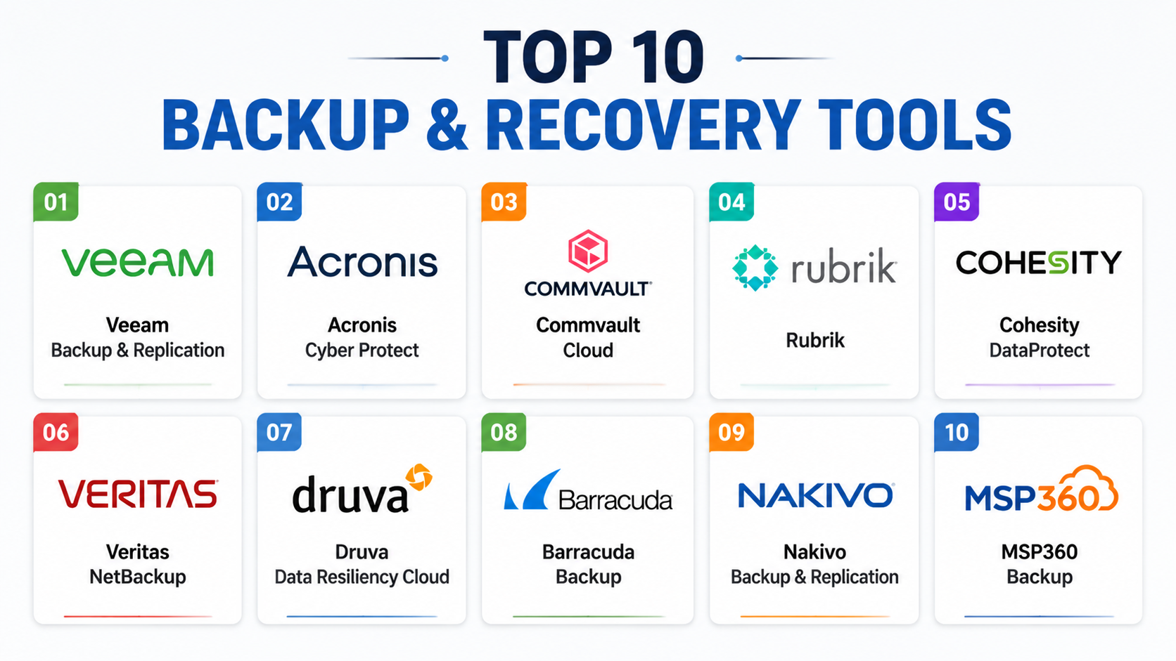 Top 10 Backup & Recovery Tools: Features, Pros, Cons & Comparison – My ...