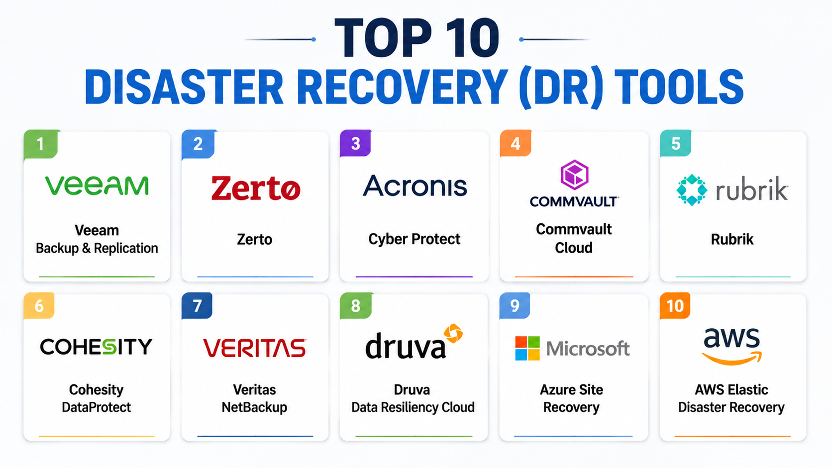 Top 10 Disaster Recovery DR Tools: Features, Pros, Cons & Comparison ...