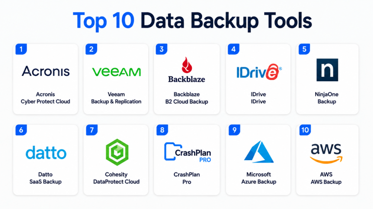 Backup Tools Examples Top 10 Data Backup Tools: Features, Pros, Cons & Comparison – My ...