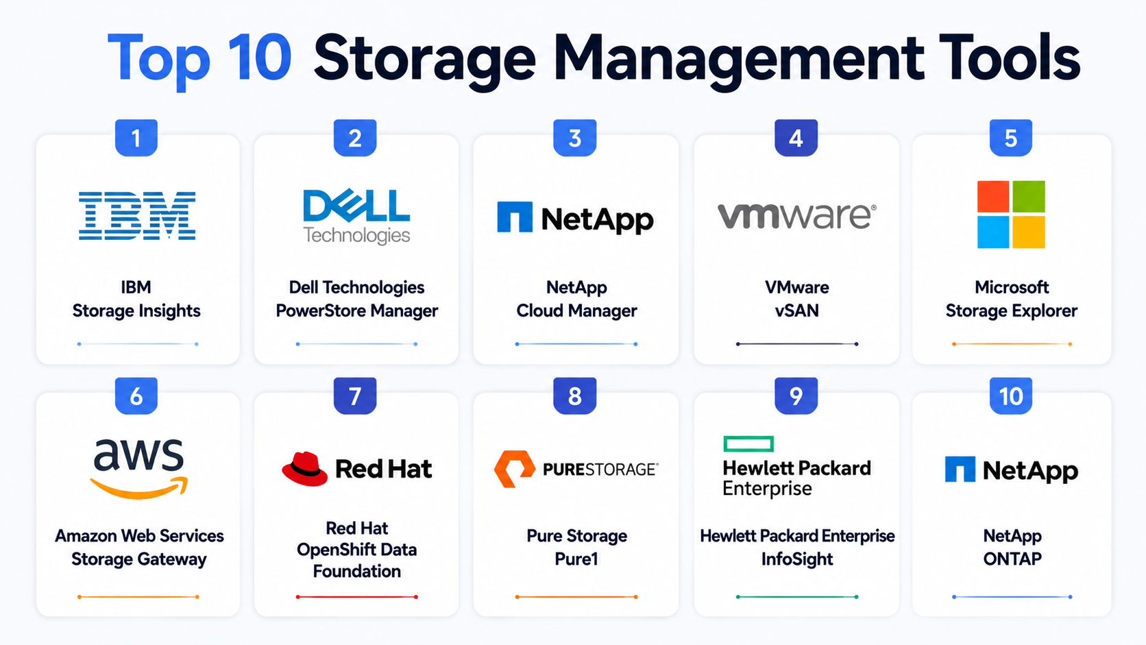 Top 10 Storage Management Tools: Features, Pros, Cons & Comparison – My ...