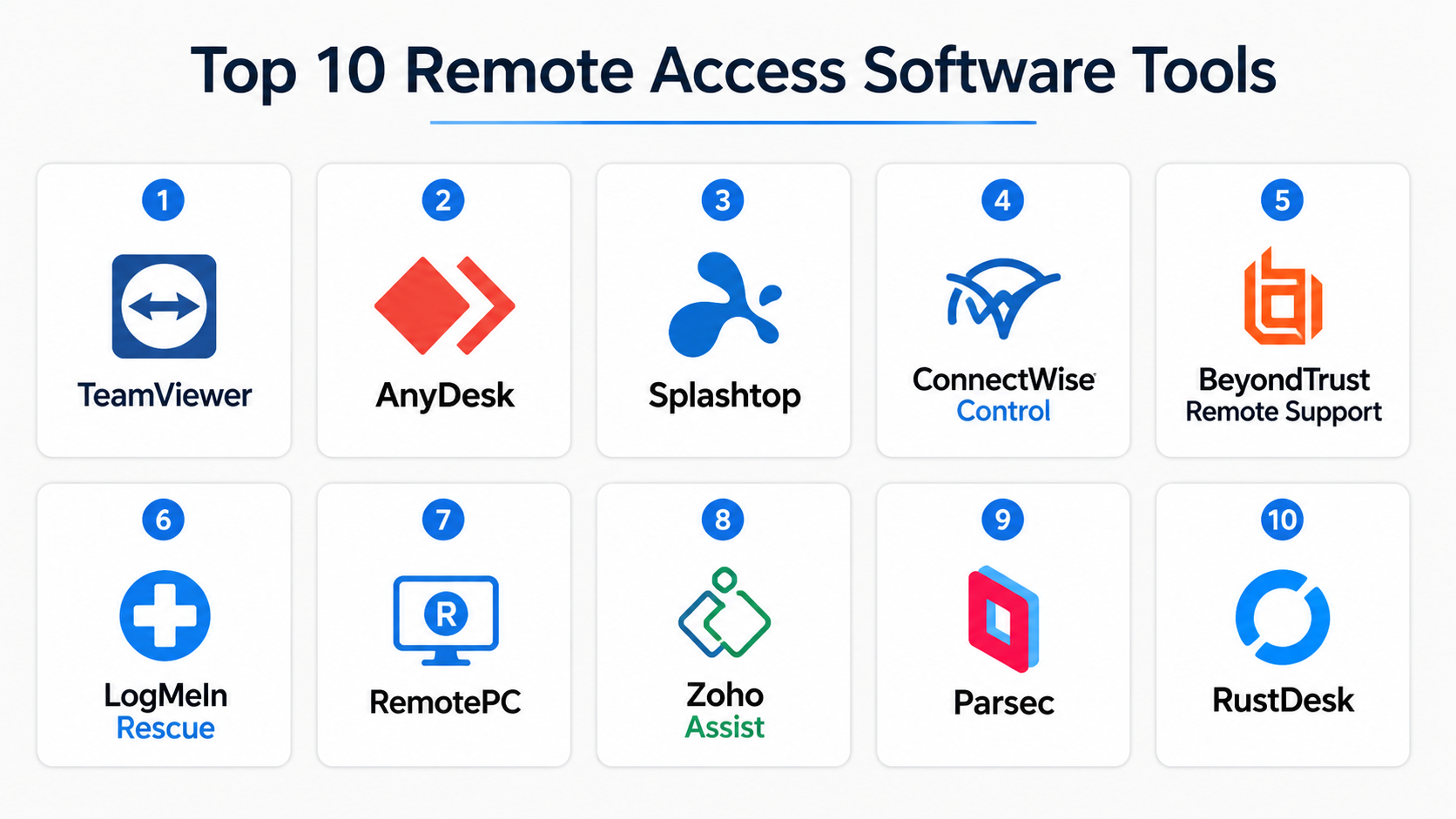 Top 10 Remote Access Software: Features, Pros, Cons & Comparison – My ...