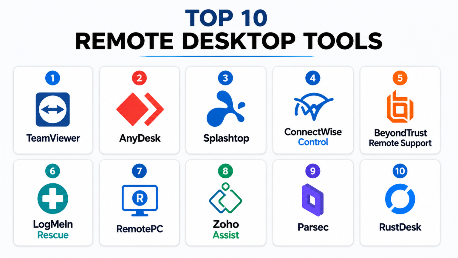Top 10 Remote Desktop Tools: Features, Pros, Cons & Comparison – My ...