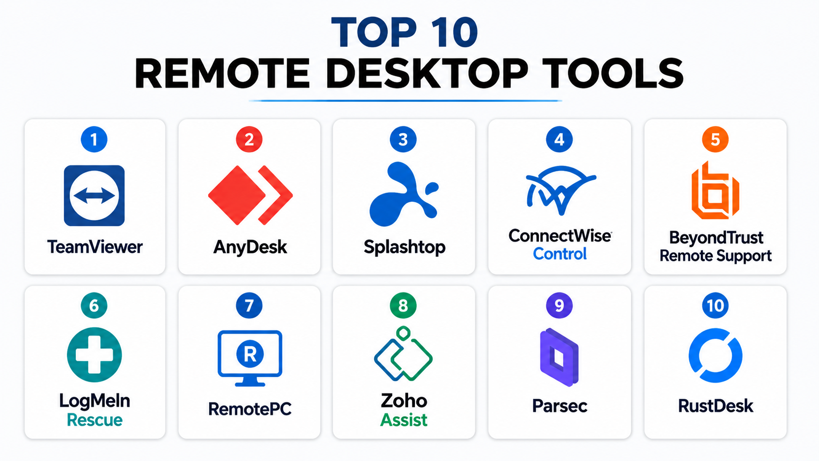 Top 10 Remote Desktop Tools: Features, Pros, Cons & Comparison – My ...
