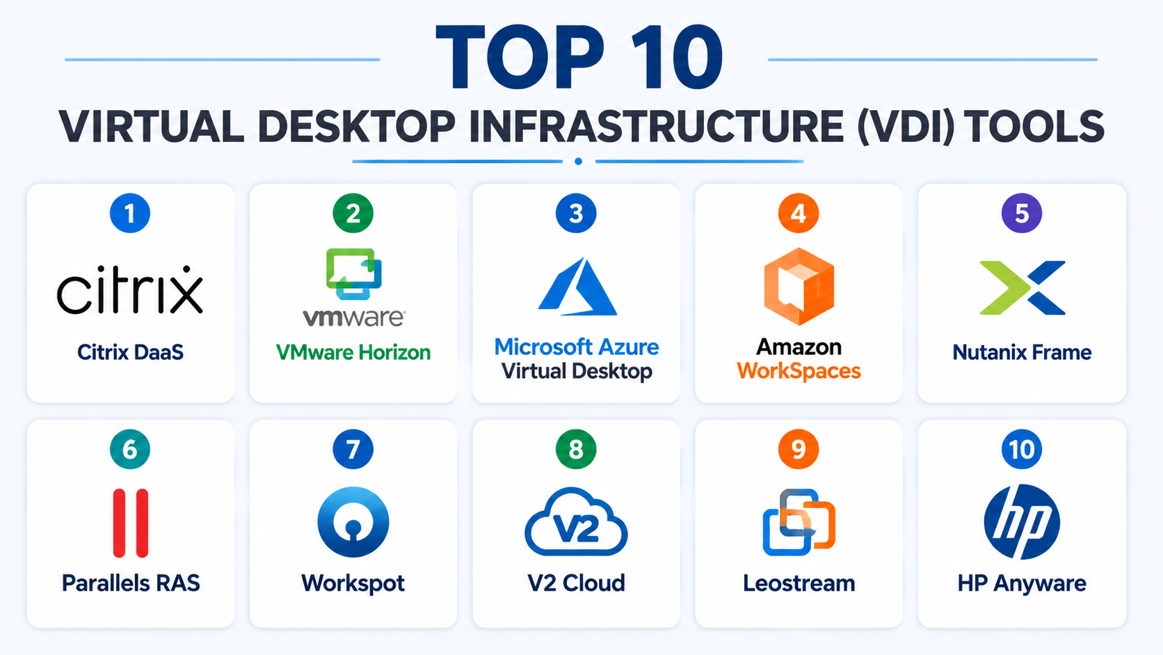Vdi Strategy Top 10 Virtual Desktop Infrastructure VDI Tools: Features, Pros, Cons ...