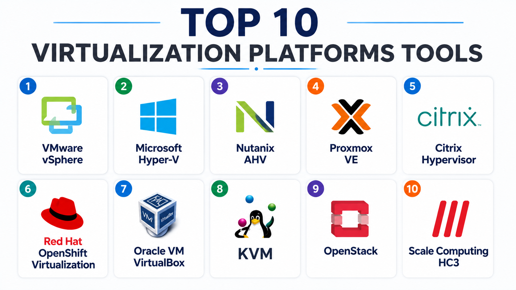 Virtualization Software Comparison Top 10 Virtualization Platforms: Features, Pros, Cons & Comparison – My ...