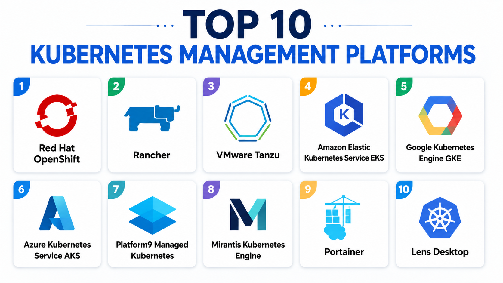 Top 10 Kubernetes Management Platforms: Features, Pros, Cons ...