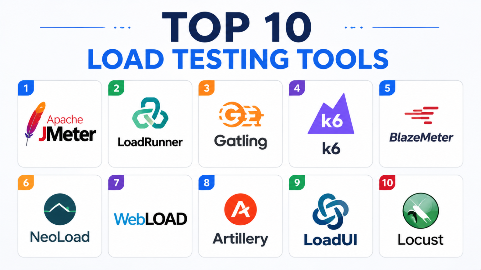 Top 10 Load Testing Tools: Features, Pros, Cons & Comparison – My ...