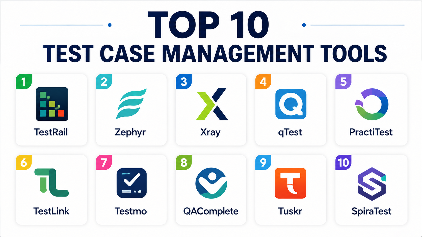 Testing Case Management System Top 10 Test Case Management Tools: Features, Pros, Cons & Comparison ...