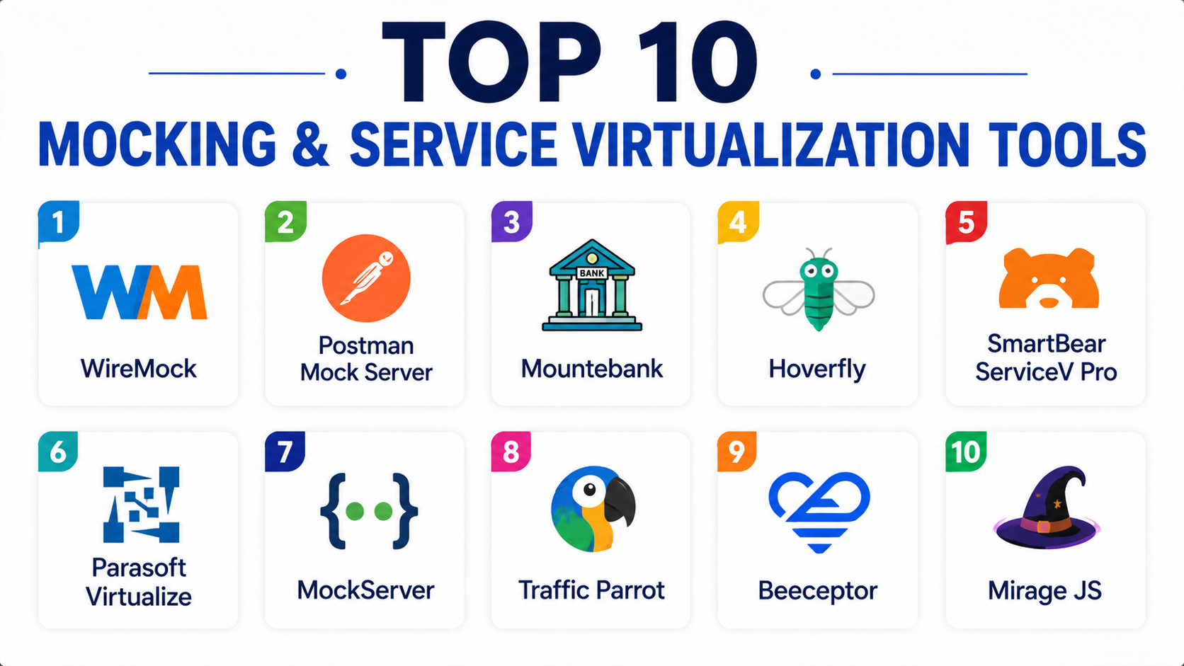 Top 10 Mocking & Service Virtualization Tools: Features, Pros, Cons ...