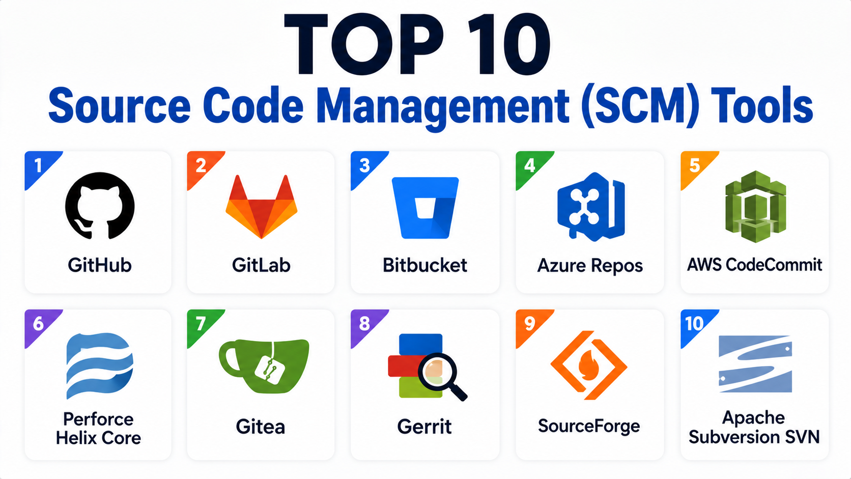 Top 10 Source Code Management SCM Tools: Features, Pros, Cons ...
