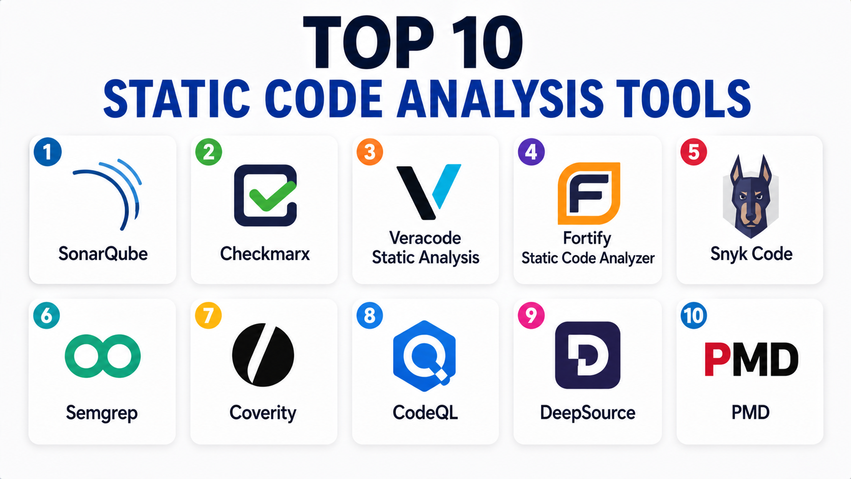 Top 10 Static Code Analysis Tools: Features, Pros, Cons & Comparison ...