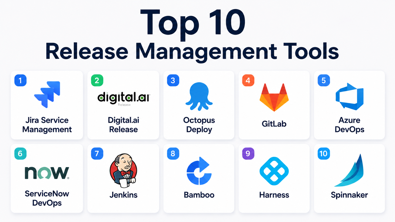 Top 10 Release Management Tools: Features, Pros, Cons & Comparison – My ...