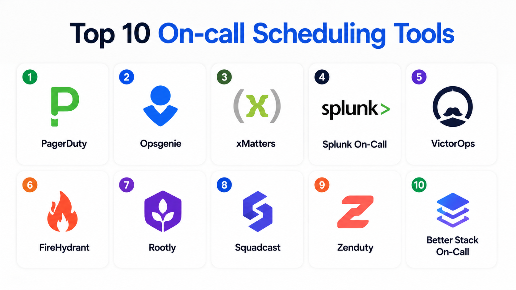 Top 10 On-call Scheduling Tools: Features, Pros, Cons & Comparison – My ...