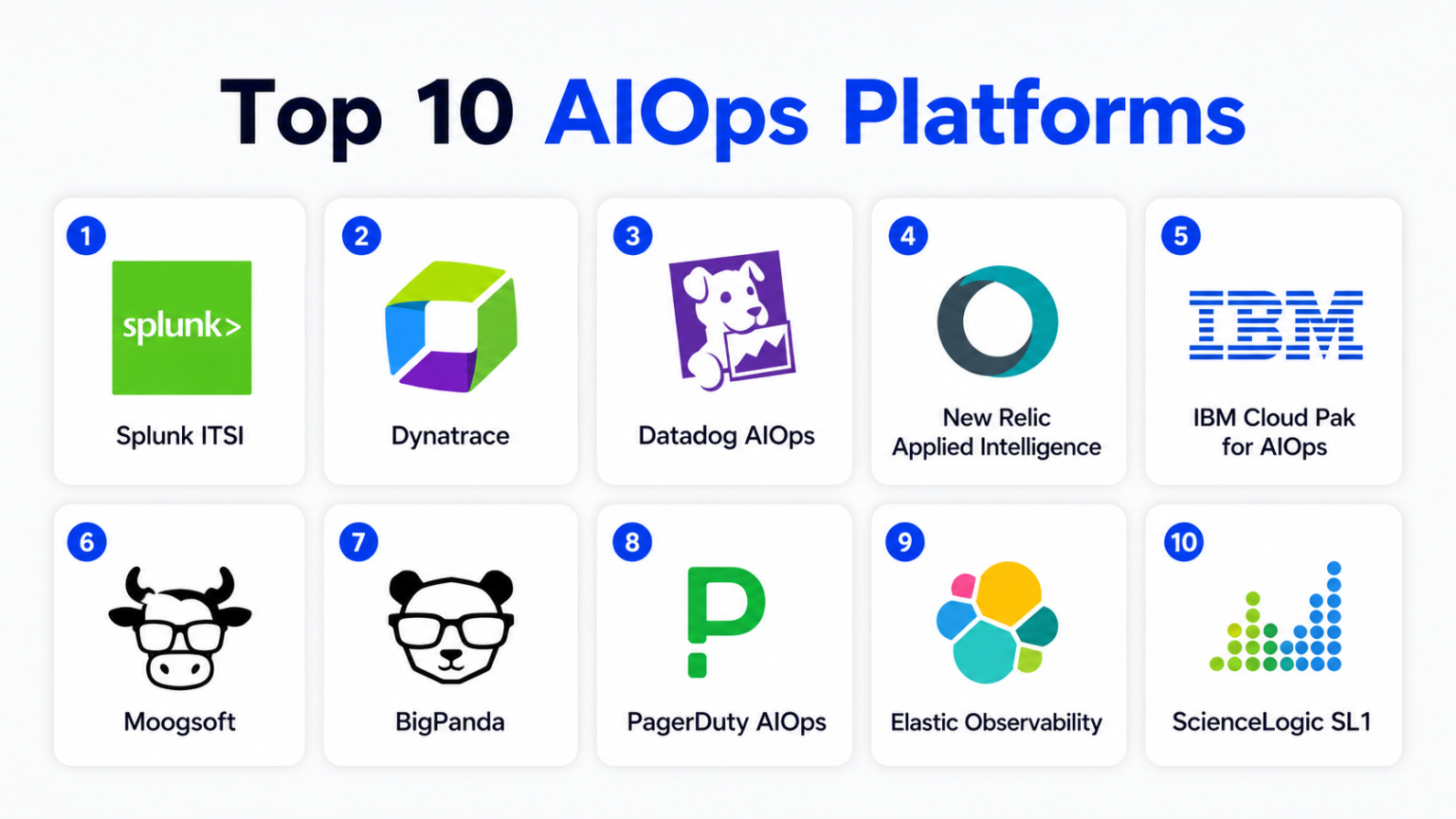 Top 10 AIOps Platforms: Features, Pros, Cons & Comparison – My Hospital Now