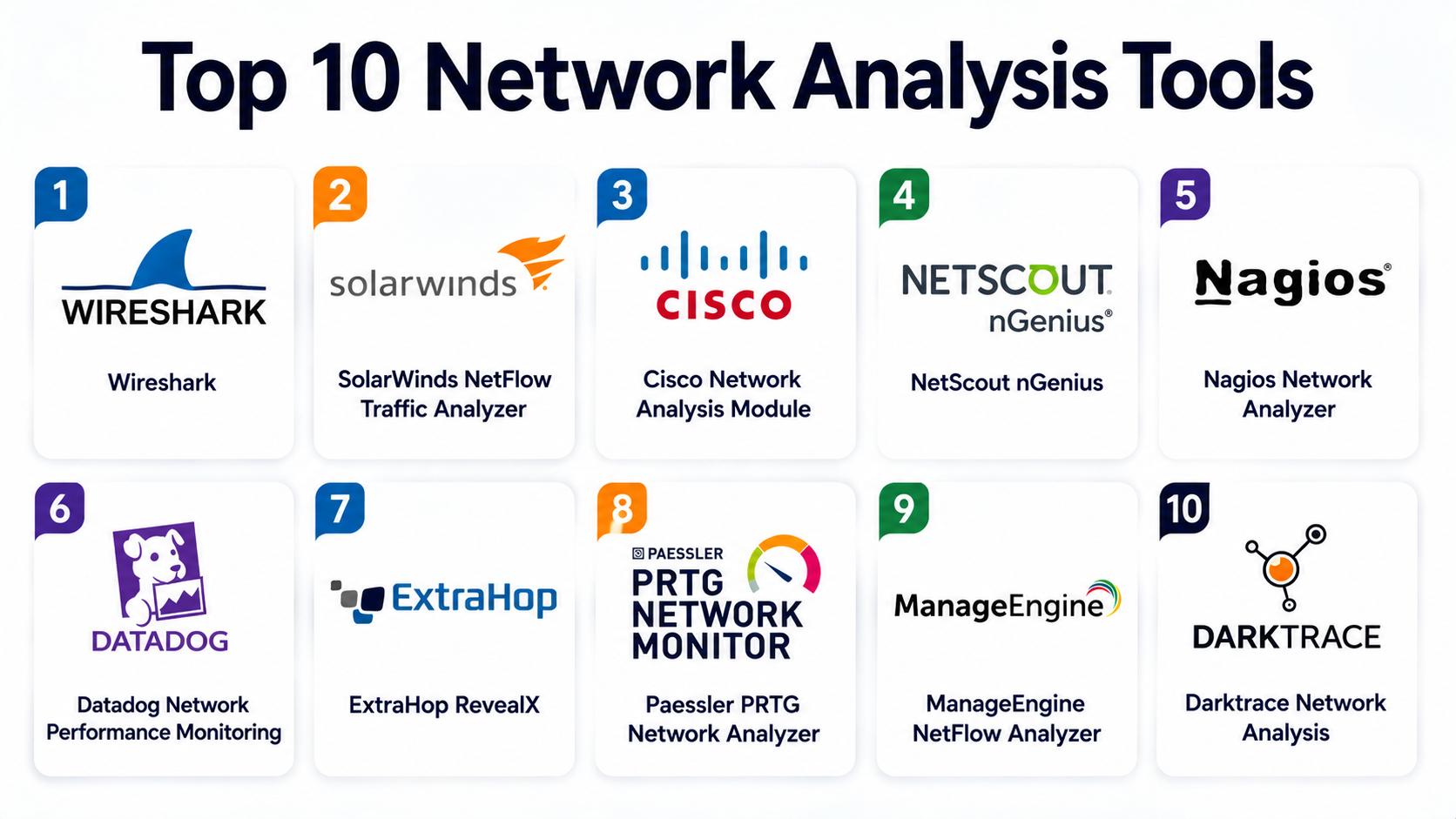 Top 10 Network Analysis Tools: Features, Pros, Cons & Comparison – My ...
