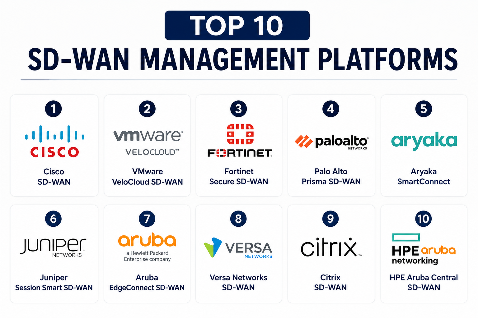 Top 10 SD-WAN Management Platforms: Features, Pros, Cons & Comparison ...