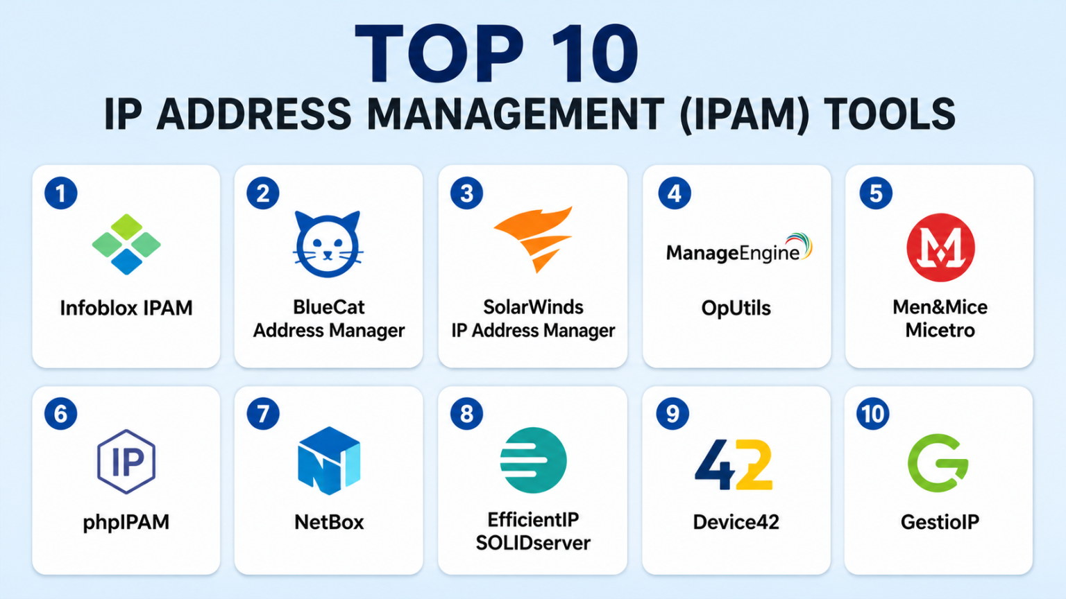 Top 10 IP Address Management IPAM Tools: Features, Pros, Cons ...