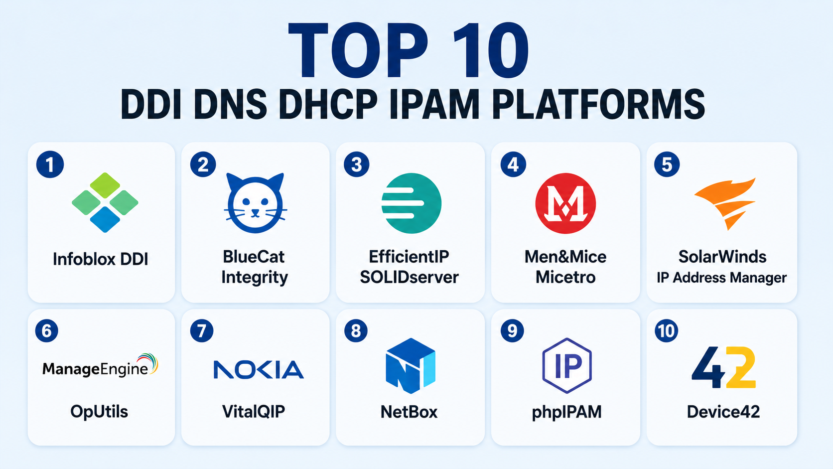 Top 10 DDI DNS DHCP IPAM Platforms: Features, Pros, Cons & Comparison ...