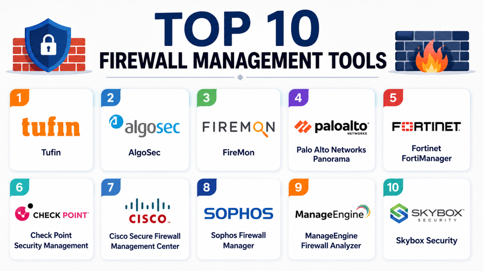 Top 10 Firewall Management Tools: Features, Pros, Cons & Comparison ...