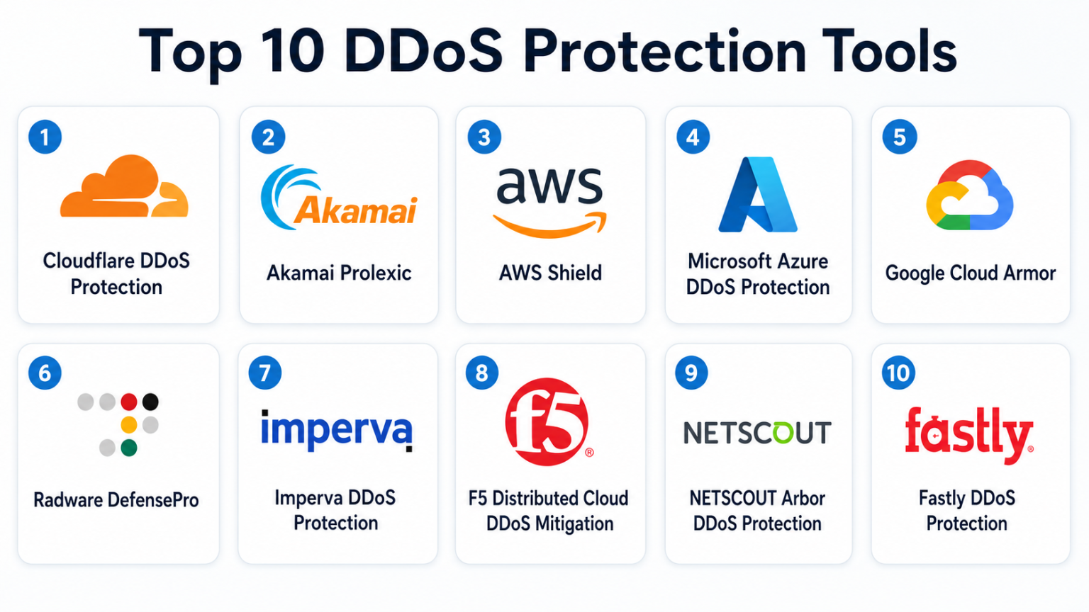 Top 10 DDoS Protection Tools: Features, Pros, Cons & Comparison – My ...