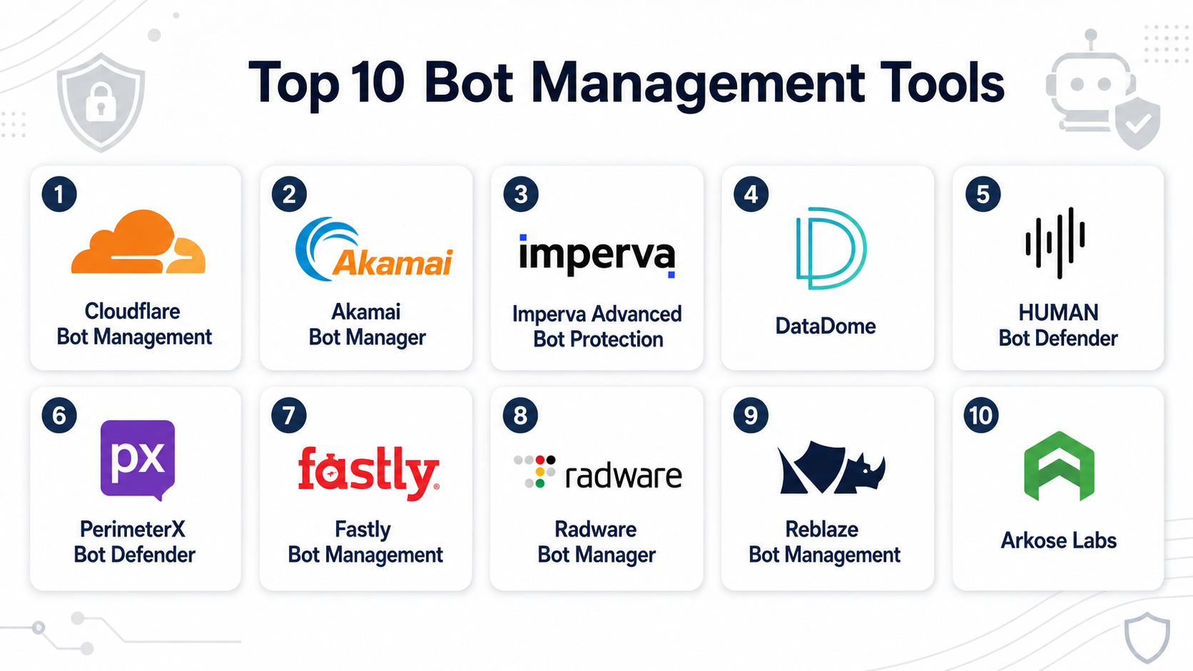 Bot Managent Inage Top 10 Bot Management Tools: Features, Pros, Cons & Comparison – My ...