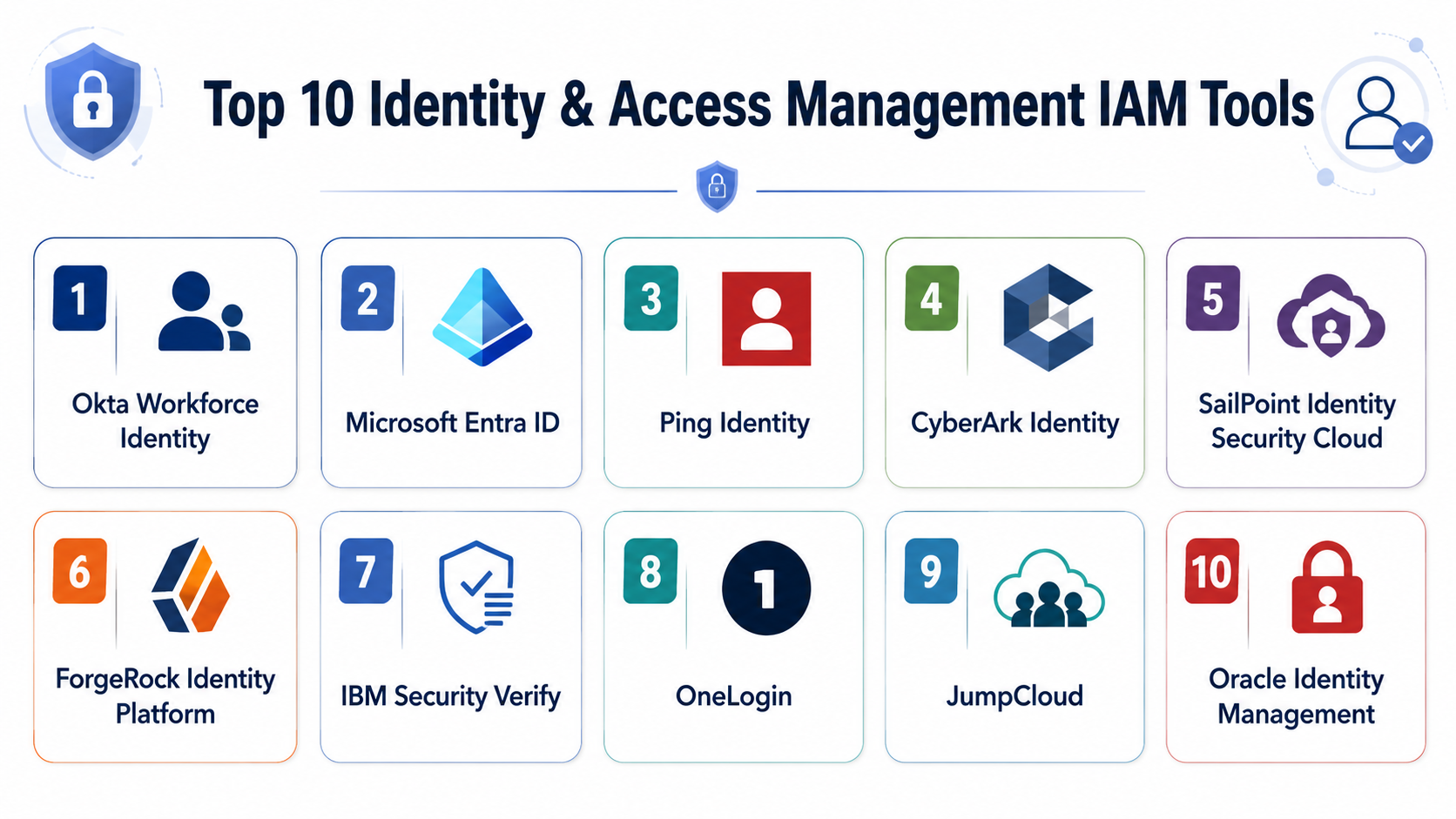 Top 10 Identity & Access Management IAM Tools: Features, Pros, Cons ...