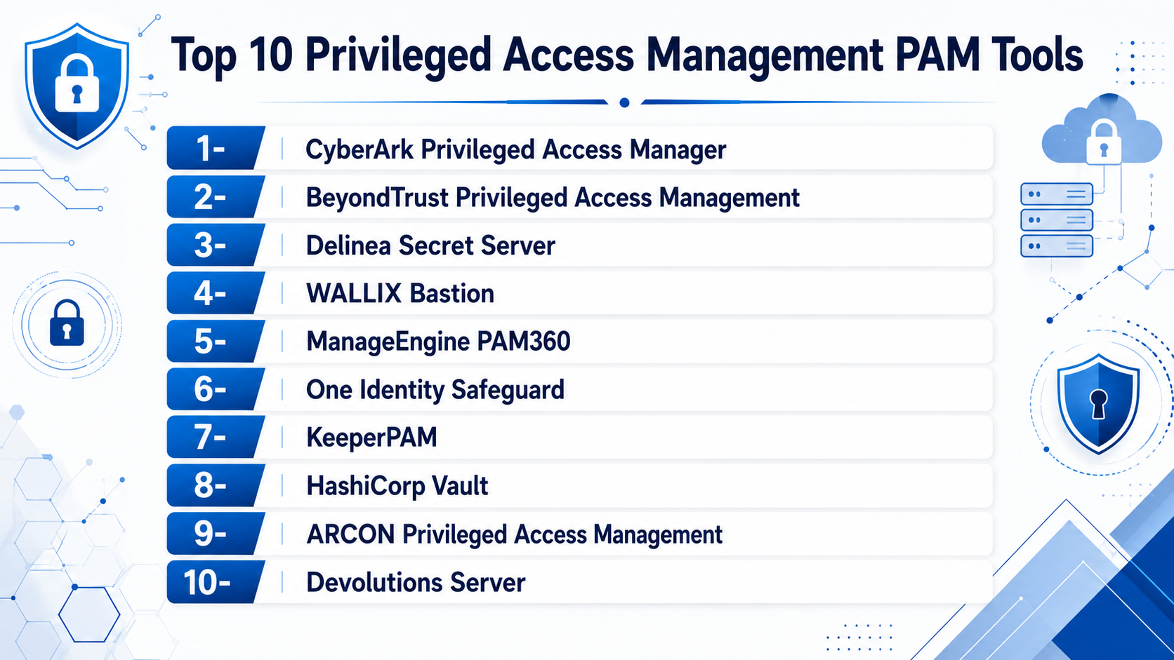 Top 10 Privileged Access Management PAM Tools: Features, Pros, Cons ...
